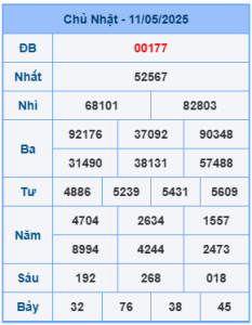 Bảng kết quả xsmb mới nhất